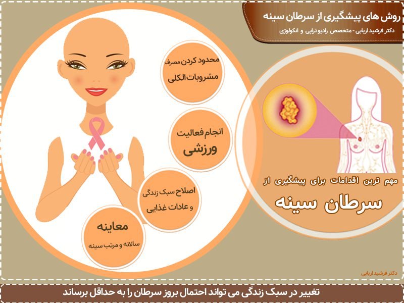 راه های جلوگیری از سرطان سینه
