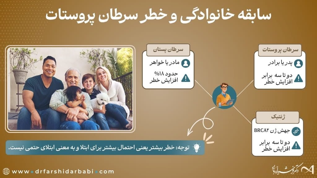 علت سرطان پروستات در جوانی
