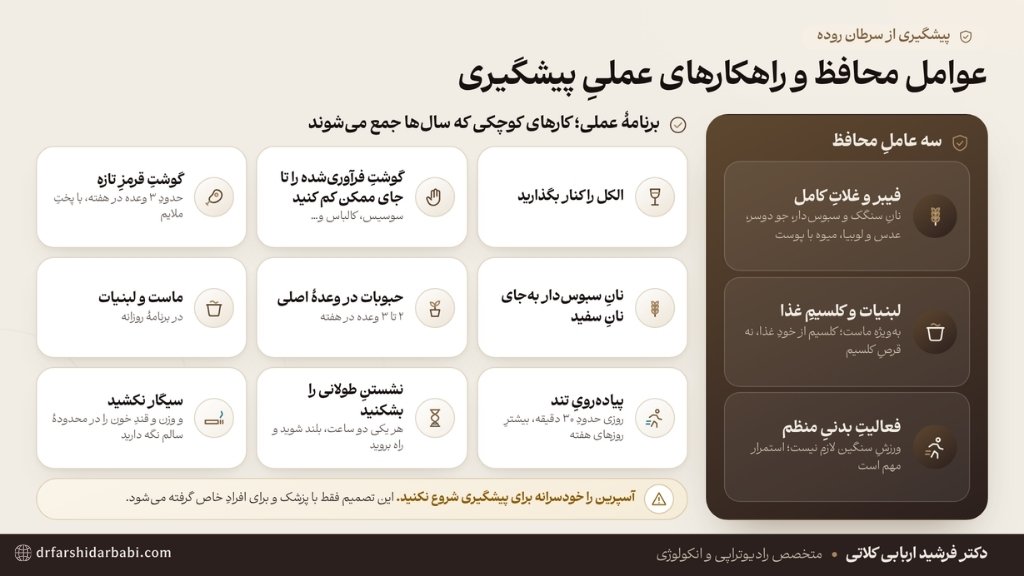 روش های پیشگیری از ابتلا به سرطان روده